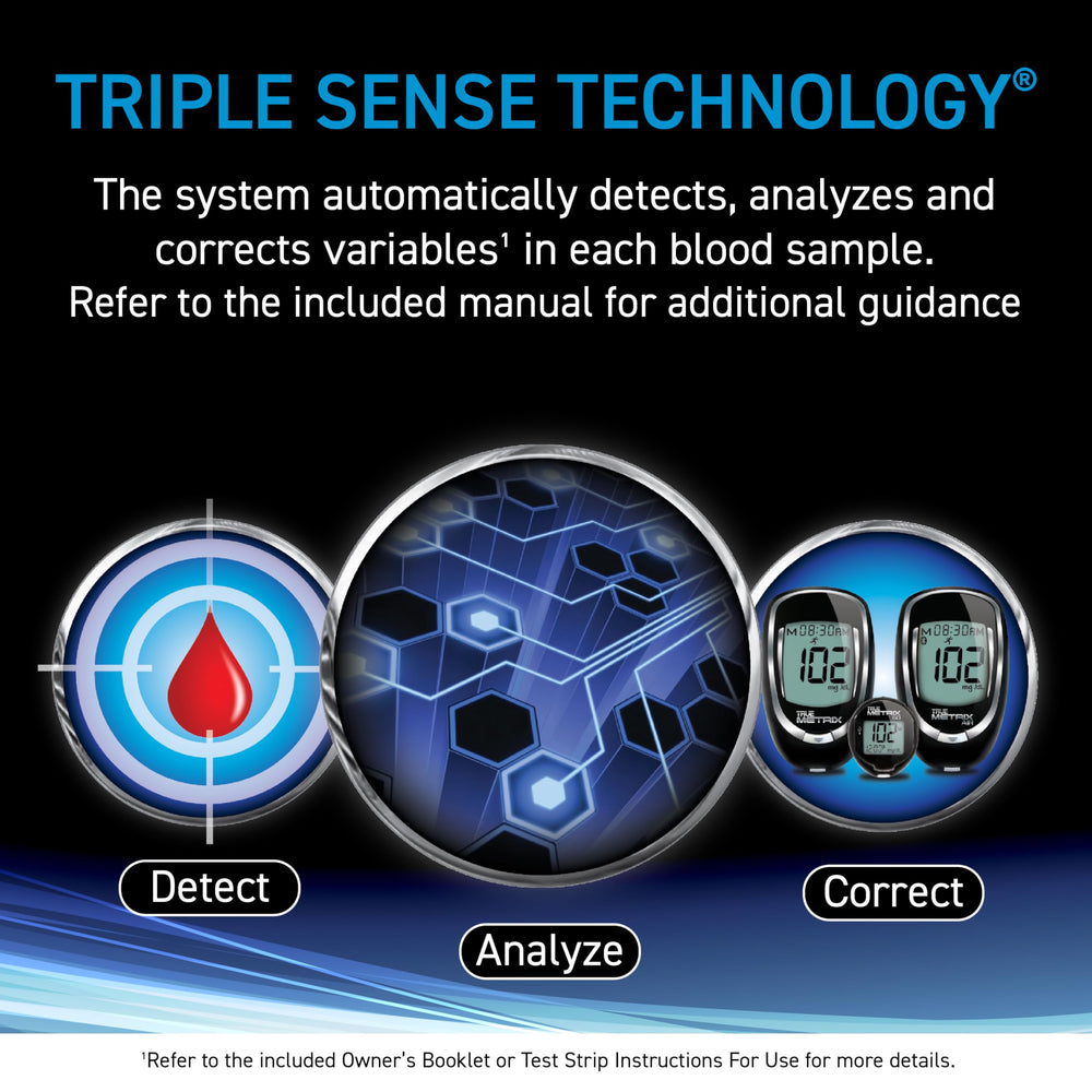Single-use packaging emphasizing safety with TRUE METRIX strips