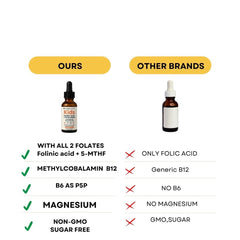 Packaging box showing True Reflectionz Folinic Acid Drops packaging.