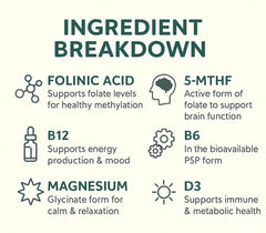 Ingredient list graphic on True Reflectionz Folinic Acid Drops.