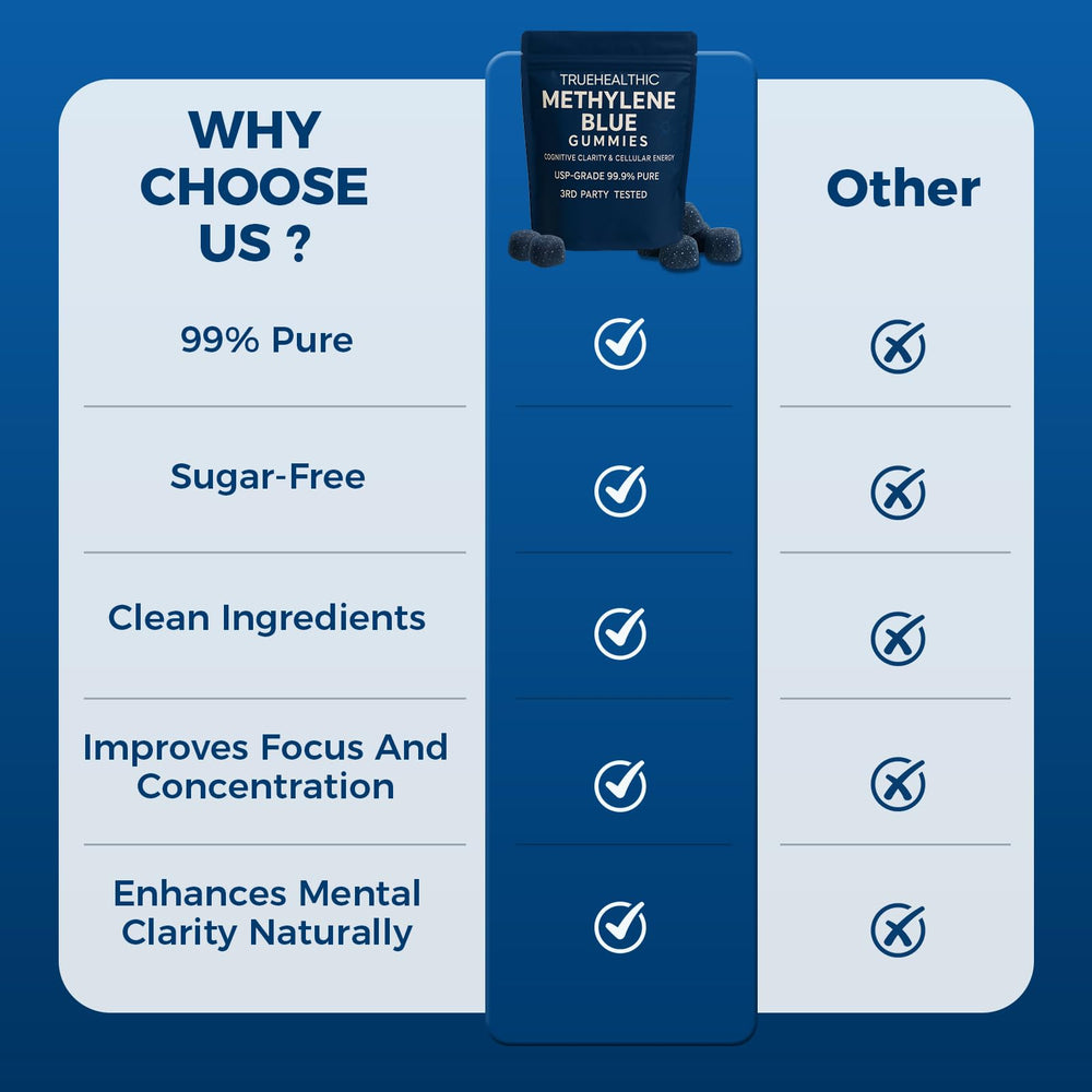 TRUEHEALTHIC Methylene Blue Gummies packaged collection suggests giftable or stackable bottle.