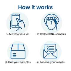 TrueLabs PaternityLab packaging with lab fees and shipping included