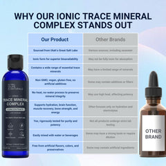 Source from Great Salt Lake via solar evaporation for TRULIFE NATURALS minerals.