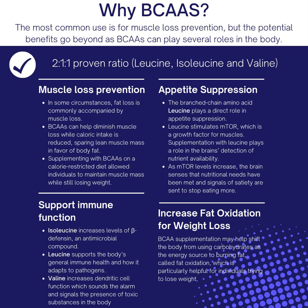 Watermelon BCAA powder close-up highlighting flavor appeal
