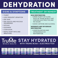 Zero-calorie hydration visual featuring sugar-free formula