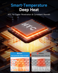 Trunsif smart HD touchscreen for easy heat and vibration selection