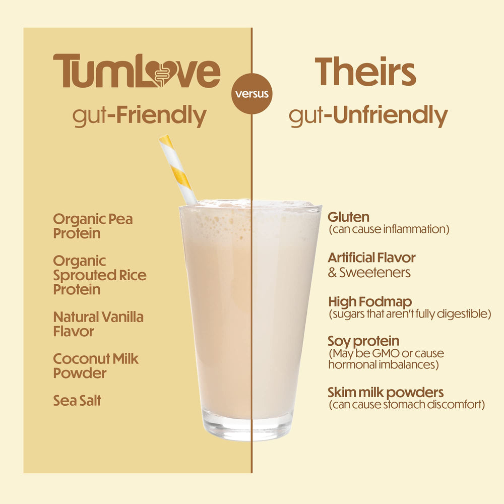 TumLove packaging image highlights 25 servings, gluten-free and dairy-free for sensitive stomachs.