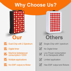 Tuohun high irradiance surface delivers efficient therapy sessions.
