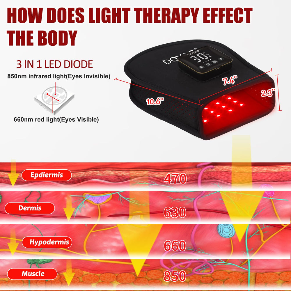 TUOYR LED panel close-up reveals red and infrared lights for targeted care.