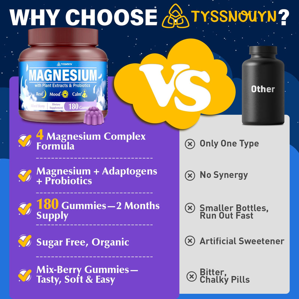 Tyssnouyn Magnesium Gummies with probiotic illustration showing 10B CFU for gut-brain support