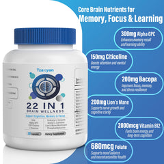 tzaxyan alpha-gpc-cdp-choline visual illustrating dual choline sources for brain health.