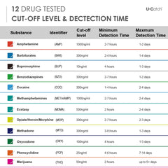 U-CATCH Plus 25-pack bulk option offers cost-effective group testing.
