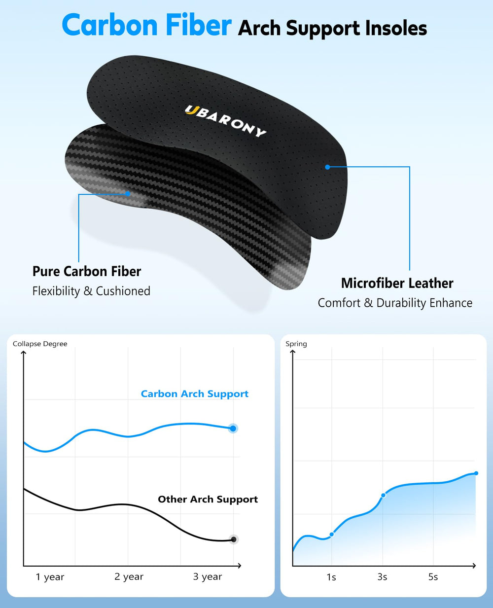 UBARONY carbon-fiber insole with breathable microfiber top for cooling feet