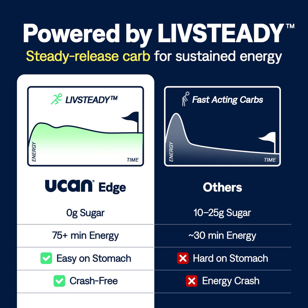 UCAN Edge pineapple gel shot packaging highlights sugar-free formula