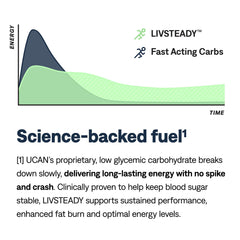 UCAN Energy Bars 12-pack display for on-the-go snacking.