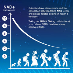 Ucessuyy NMNH capsules being swallowed for daily use.