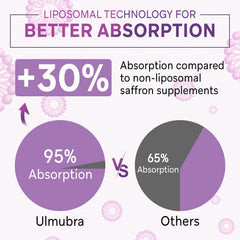 Packaging box for Ulmubra liposomal saffron supplement with clean label