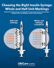 UltiCare VetRx U-40 100-pack insulin syringes in a convenient box.