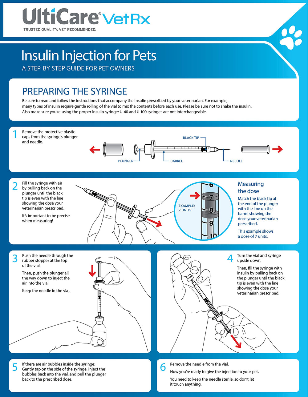 UltiCare VetRx U-40 syringes compatible with any U-40 insulin strength.