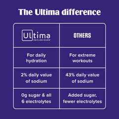 Real fruit flavors in Ultima Replenisher for a tasty sip