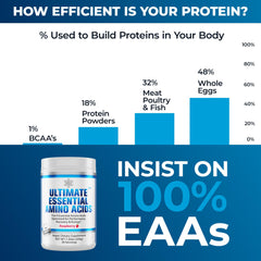 Berry flavored Ultimate EAAs drink ready to sip after mixing.