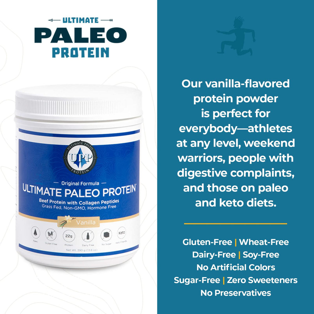 Ingredient collage showing collagen peptides and grass-fed protein.