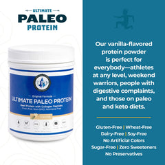 Ingredient collage showing collagen peptides and grass-fed protein.
