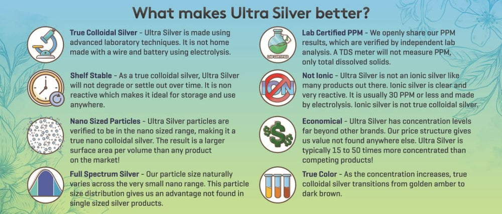 Ultra Silver appearance under lighting reinforces true colloidal look.