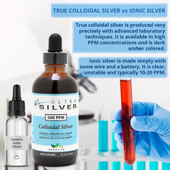 Ultra Silver storage-ready packaging keeps the solution protected and accessible.