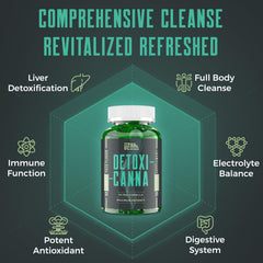 Ultraverixian Detox Cleanse Gummies with glass of water illustrate daily intake