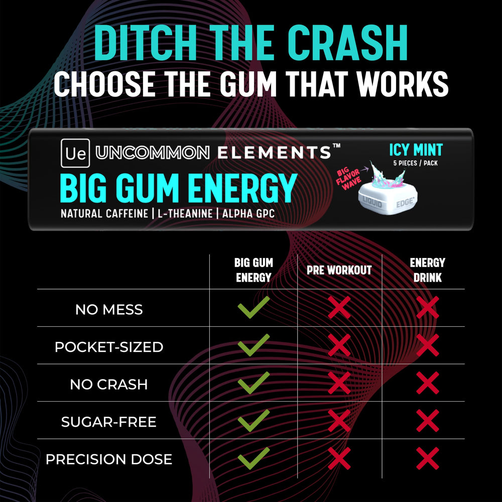 UNCOMMON ELEMENTS BIG GUM ENERGY icy mint gum piece boosts mental sharpness.