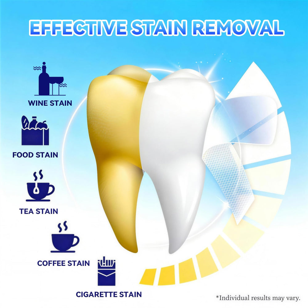 UNUNOT Deudhdal enamel-safe formula protects teeth during whitening