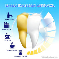 UNUNOT Deudhdal enamel-safe formula protects teeth during whitening