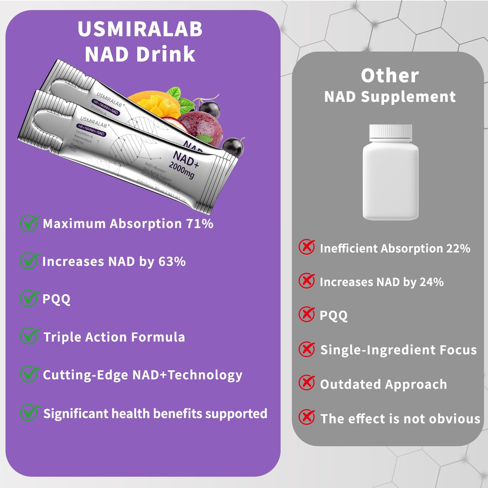 USMIRALAB NAD+ packets ingredients list showing NR, resveratrol, PQQ and quercetin.