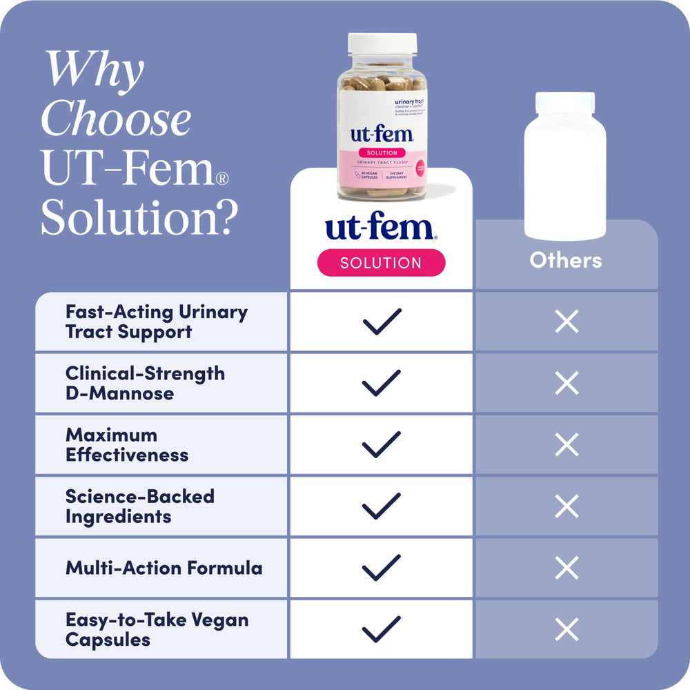 UT-Fem Solution packaging on display with clear product details.