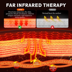 UTK carbon nano heating layer provides flexible, even heat across the pad