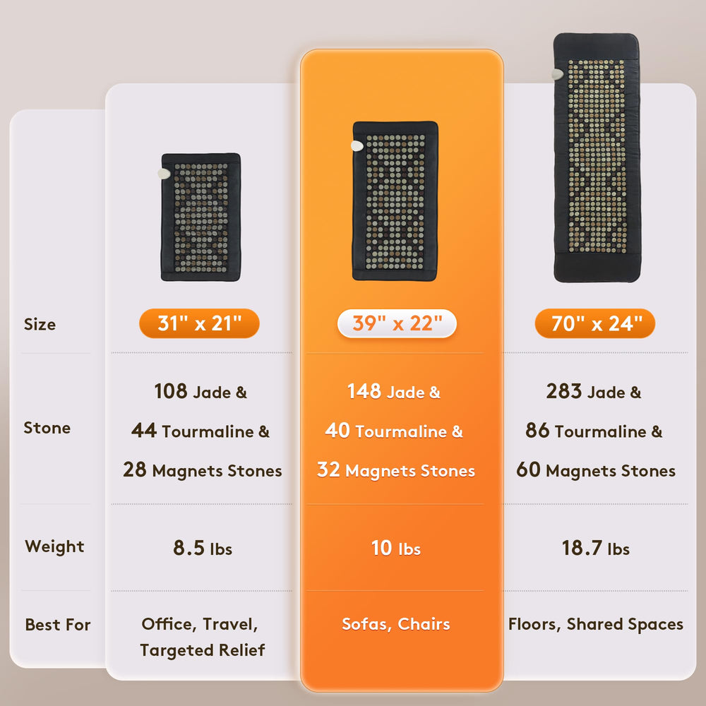UTK heating pad FSA/HSA eligible packaging and options.