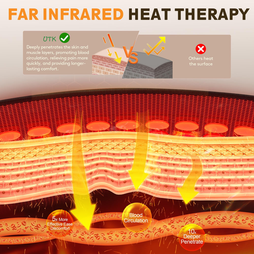 UTK heating pad temperature control dial for customizable comfort.