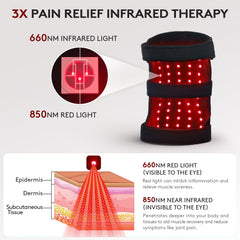 UTK infrared 850nm light penetrates deeper for targeted relief
