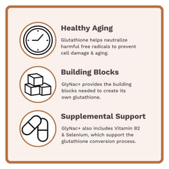 Pouring GlyNAC+ capsules from the bottle for everyday use.