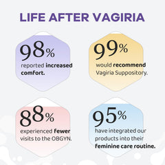 Vagiria prebiotic cranberry inulin panel supporting probiotic activity
