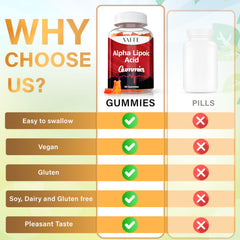 VAITE Alpha Lipoic Acid Gummies close-up, soft chews for energy