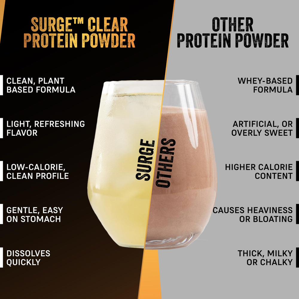 VEGAIN PRO-SURGE ingredients showcase plant-based protein and amino acids.