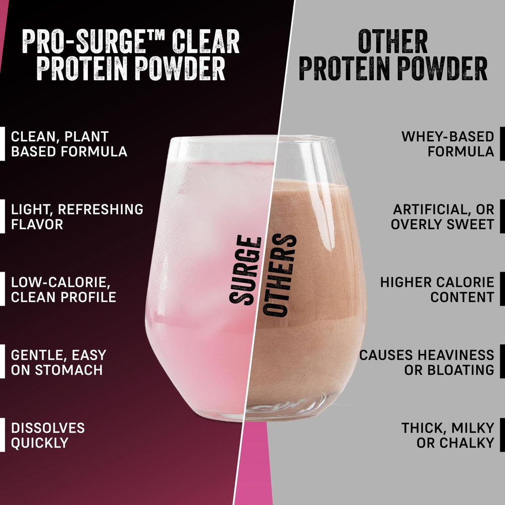 VEGAIN PRO-SURGE natural electrolytes support hydration from peas.