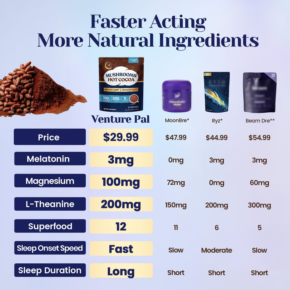 Venture Pal Mushroom Cocoa scoop measuring for easy nightly preparation at home.