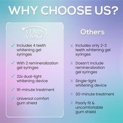 Venus Visage shade guide helps track whitening progress.