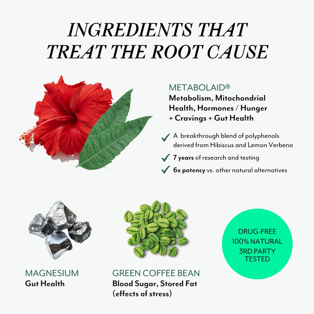 Ingredients detail: Metabolaid and Green Coffee Bean in Veracity Ignite.