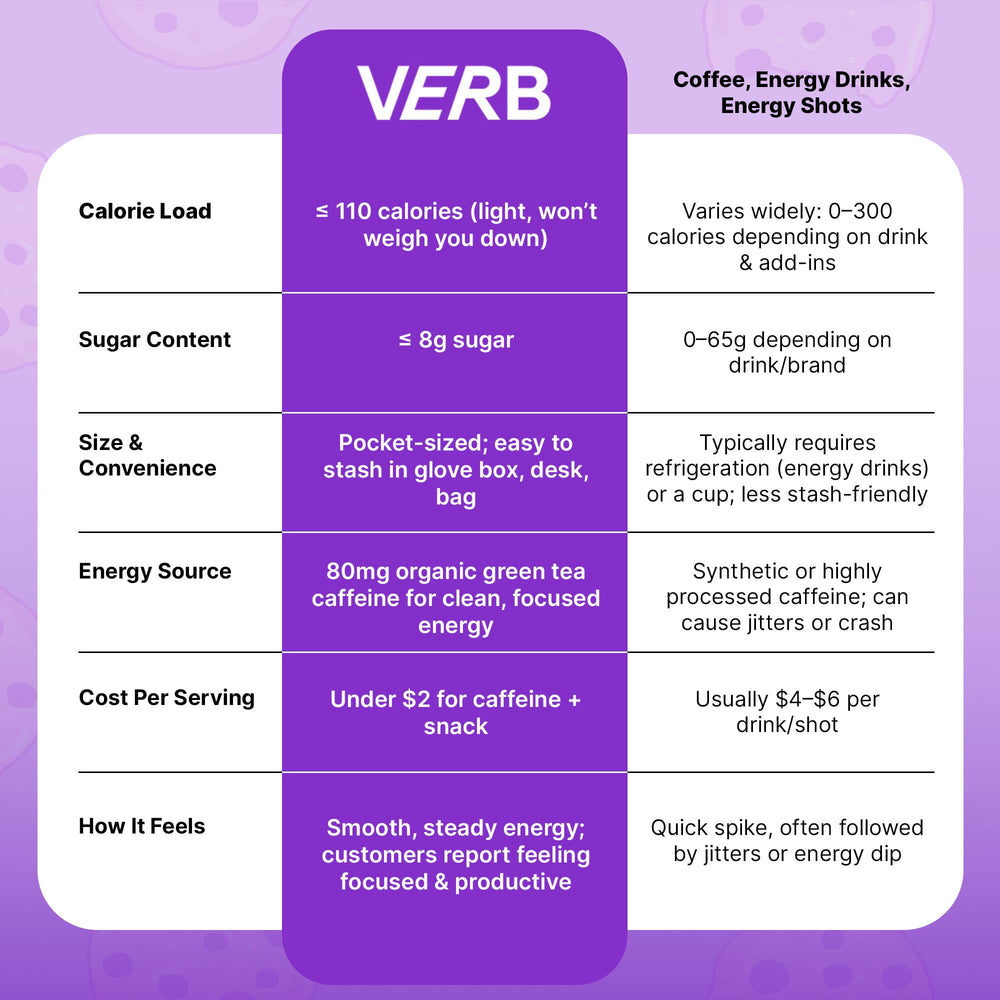 Verb Caffeinated Energy Bar chocolate chip cookie dough flavor detail for a nostalgic treat