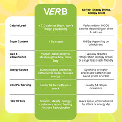 Verb Caffeinated Lemon Energy Bar on-the-go usage illustrates portable nutrition.