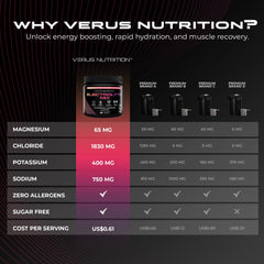 VERUS NUTRITION Electrolytes bottle close-up highlighting clean packaging