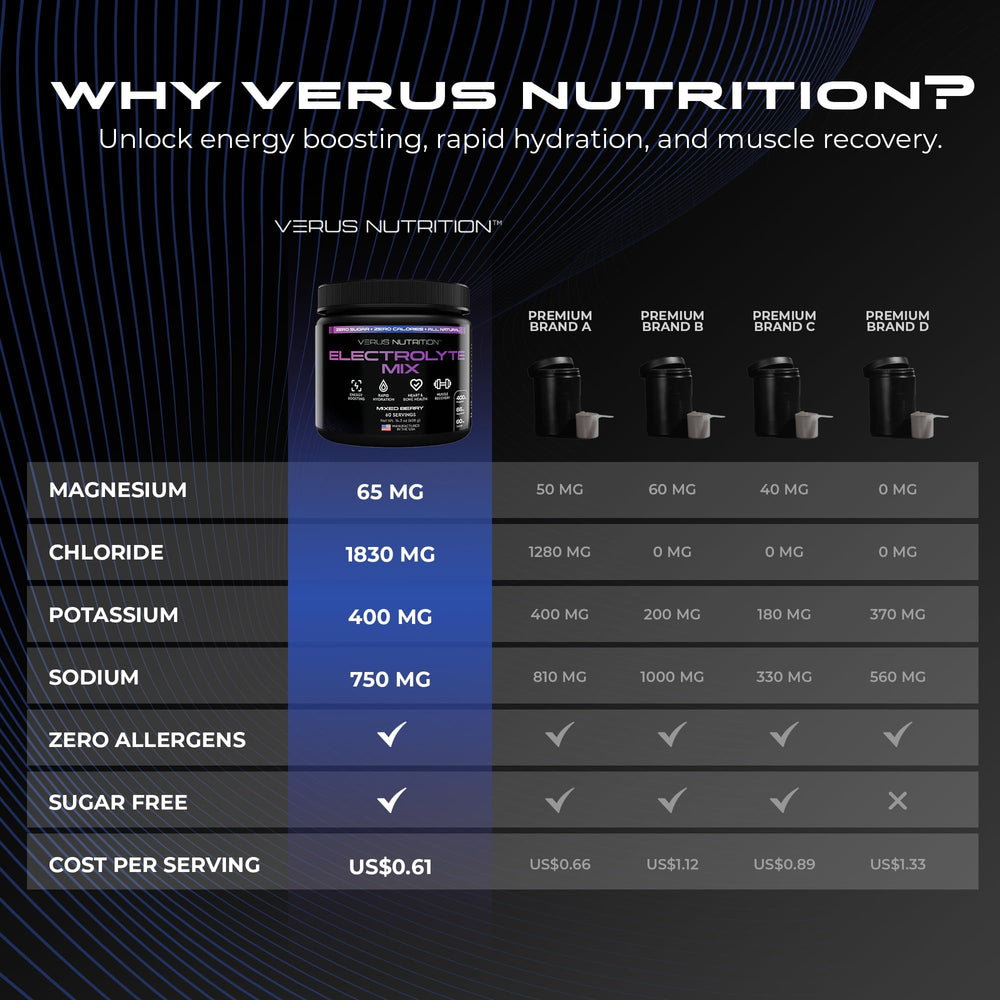 VERUS Nutrition electrolytes powder zero sugar bottle ideal for fasting days